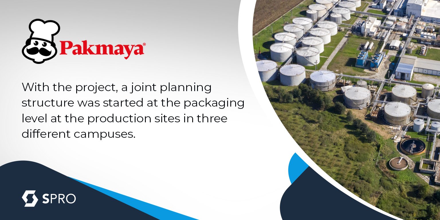  Pakmaya scheduling project was implemented live. 